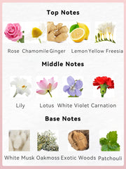 Eau de Parfum Spray and Body Lotion Gift Set Women's Fragrance Sets 2 Pc 3.4fl.oz EDP Spray and 2 Pc 4.1fl.oz Body Lotion ROMANT