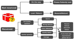 Autumn Winter Turtleneck Sweater Men 2021 New Casual Solid Knitted Cardigan Men FullSleeve Slim Mens Oversized Sweaters Coat men