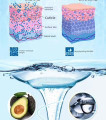 Beauty Salon Special Suit Moisturizing Massage Cream Skin Care Products